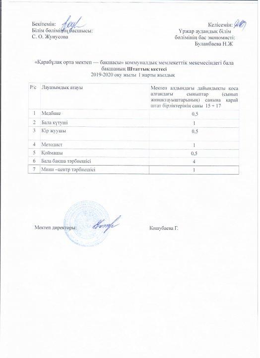 Балабақша штаттық кесте 2019-2020