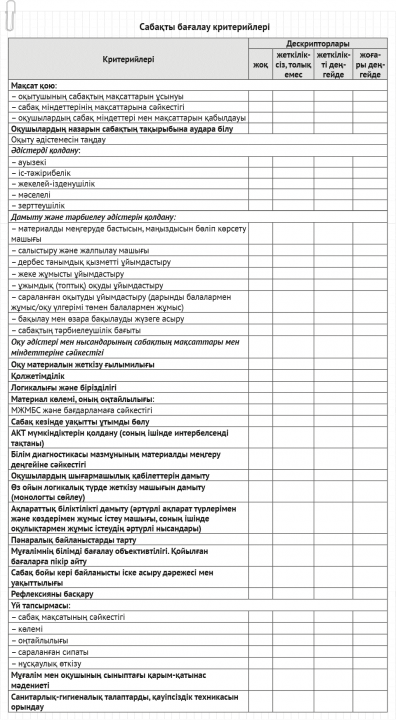 Сабақты бағалау критерийлері