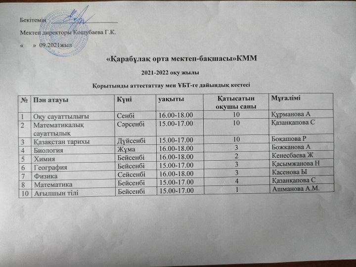 Қортынды аттестаттау мен ҰБТ дайындық кестесі